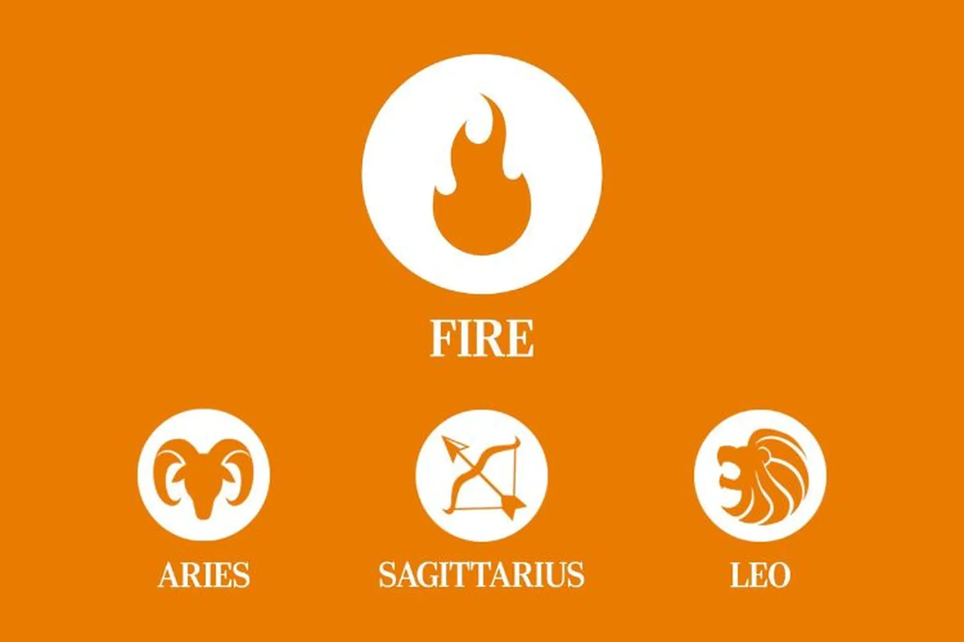 Cung Lửa gồm cung nào? Hợp với cung nào? Đặc điểm nổi bật của cung Lửa