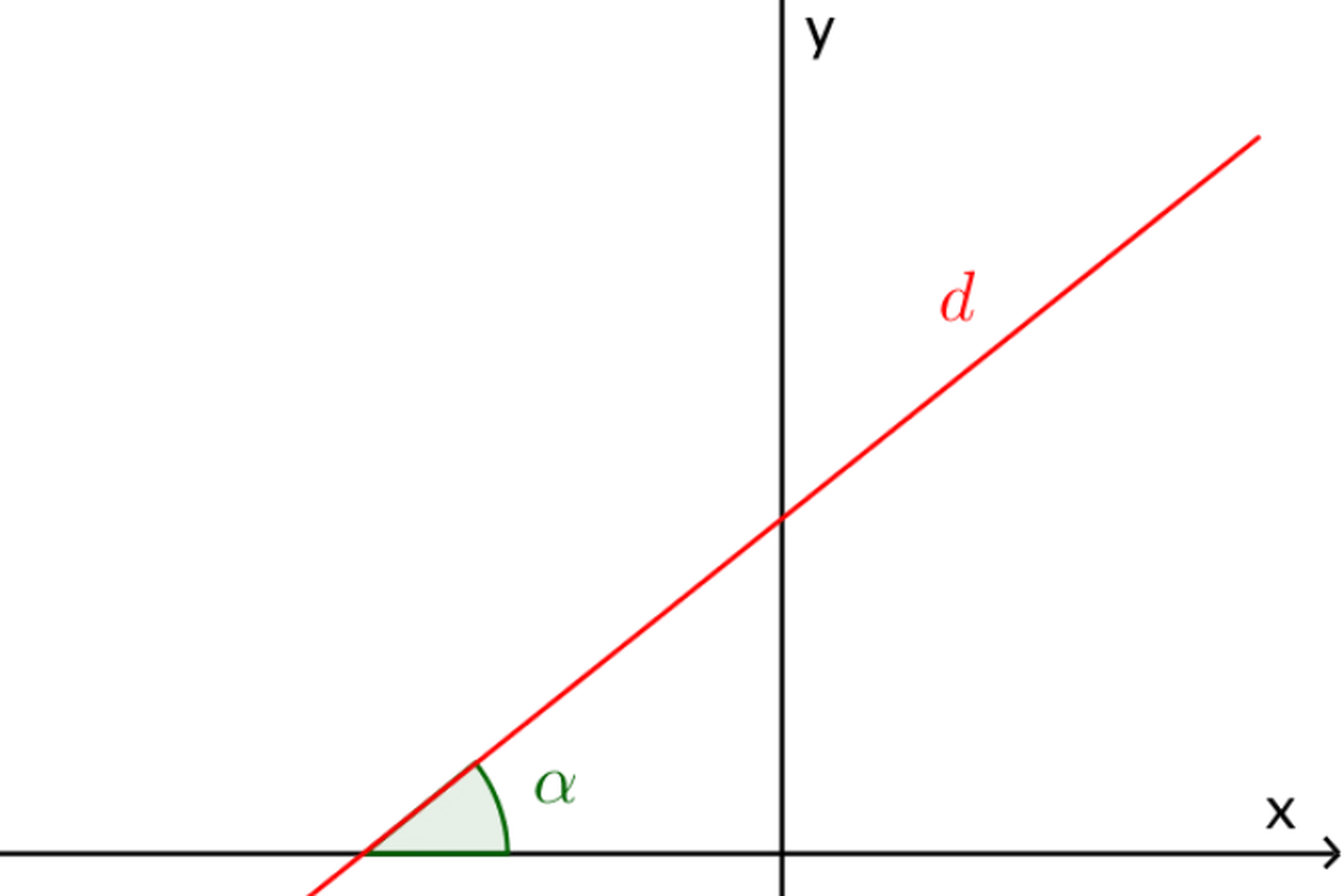 Hệ số góc của đường thẳng là gì? Tìm hiểu khái niệm, công thức tính và ứng dụng trong phân tích đồ thị toán học