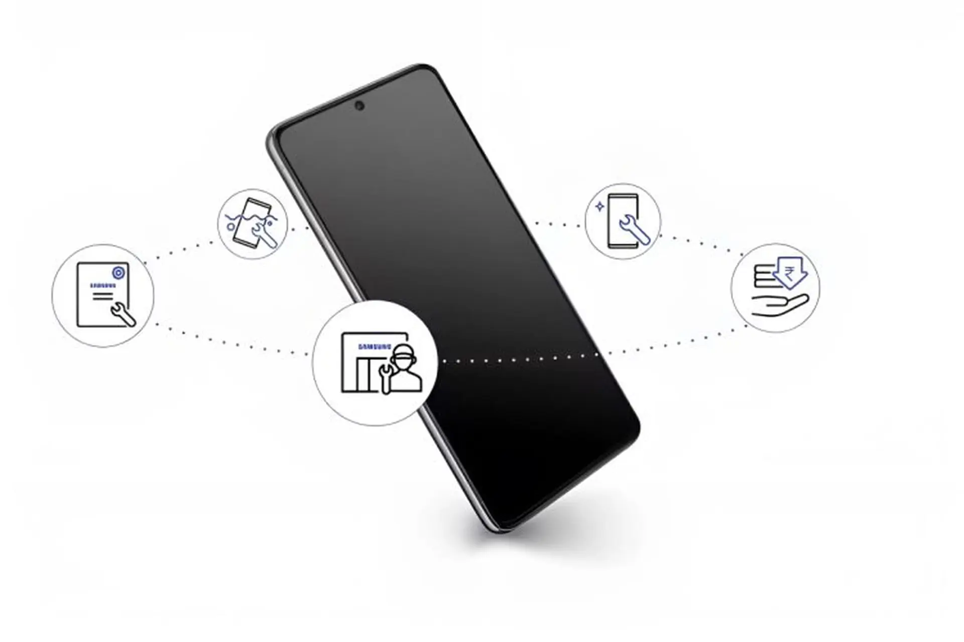 Gợi ý cho bạn cách kích hoạt bảo hành Samsung chi tiết và chính xác nhất 2024