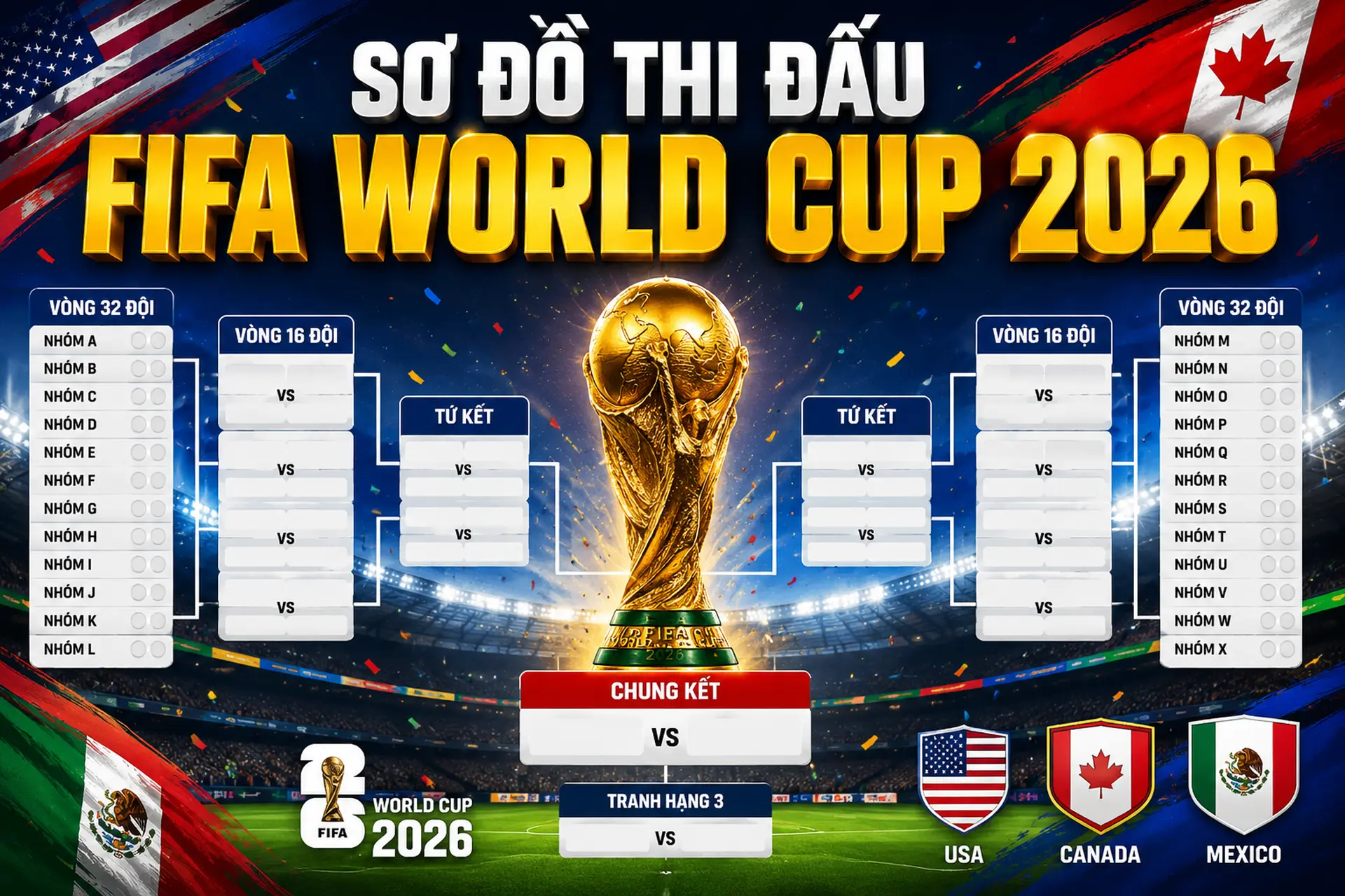 Sơ đồ thi đấu FIFA World Cup 2026 vòng knock-out 32 đội: Nhiều trận chiến nghẹt thở
