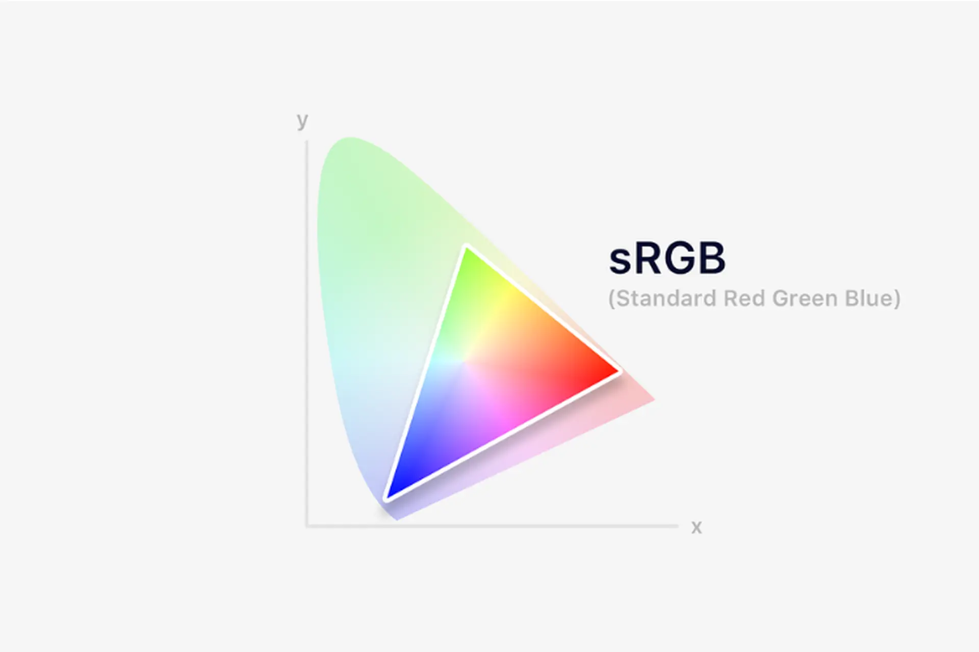 sRGB là gì? Khám phá ưu, nhược điểm và so sánh với chuẩn Adobe RGB, DCI-P3