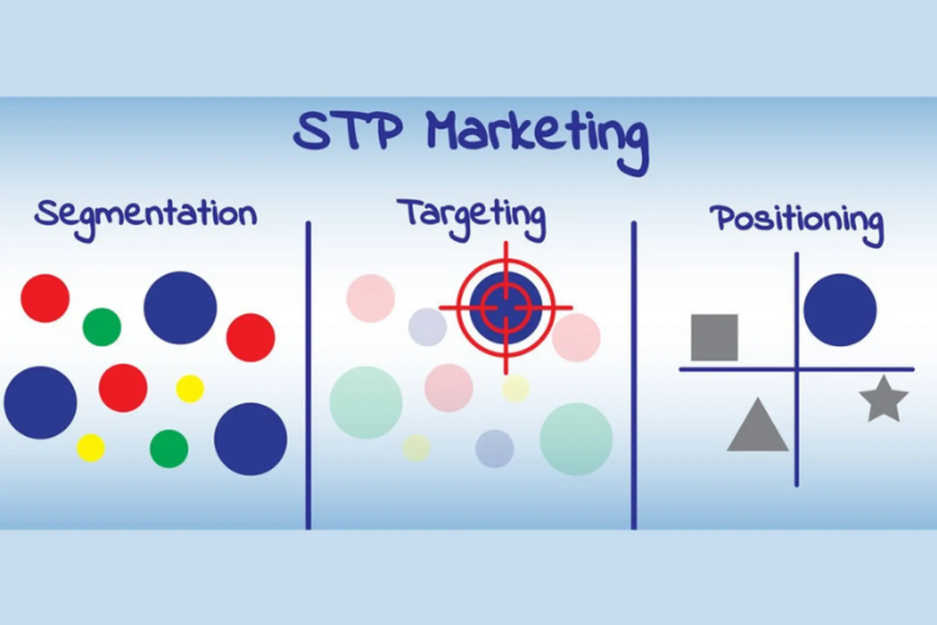 STP là gì? Hướng dẫn chi tiết 6 bước triển khai chiến lược STP Marketing hiệu quả