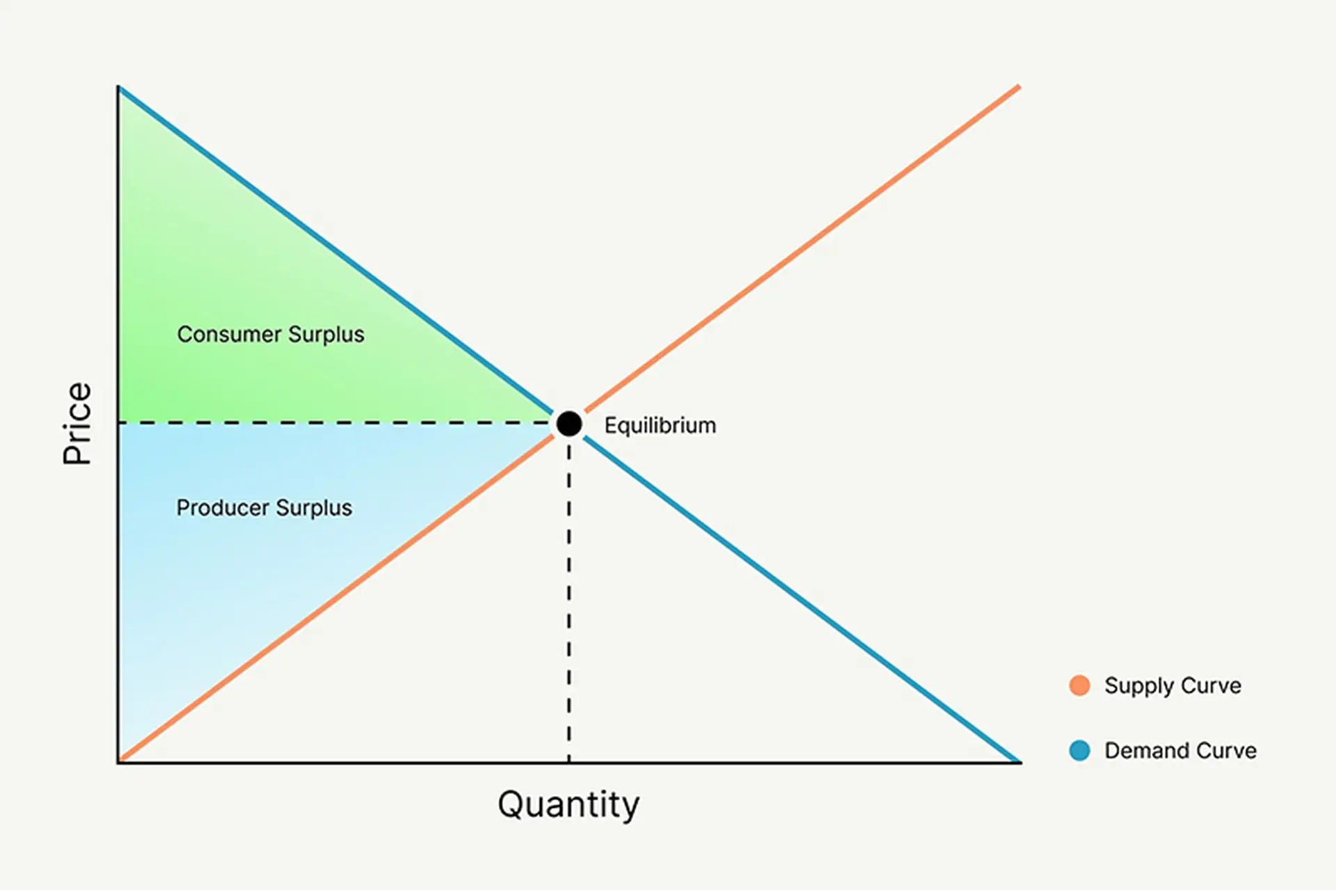 Thặng dư là gì? Tìm hiểu khái niệm, phân loại và vai trò của thặng dư trong kinh tế học