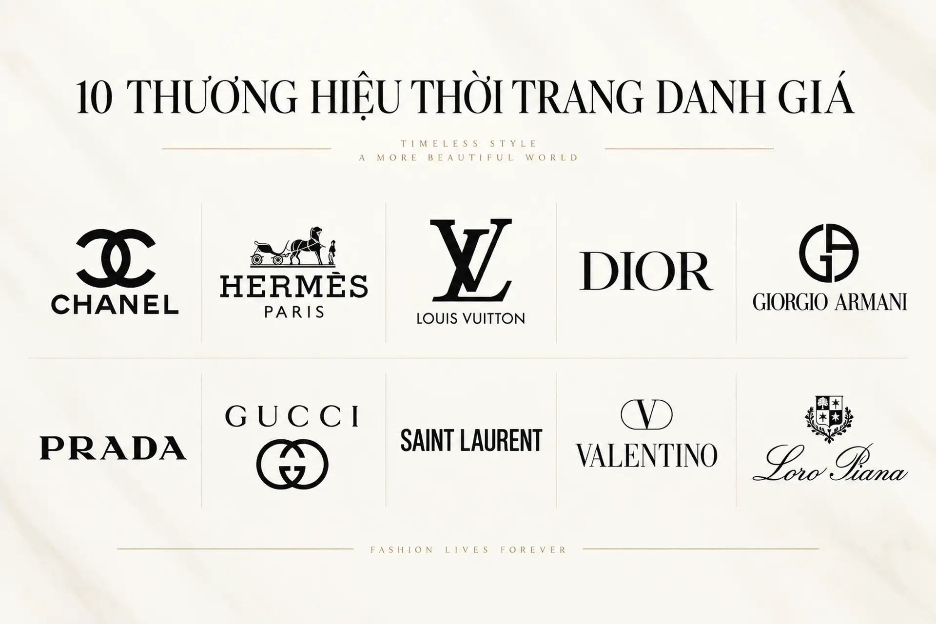 Top 10 thương hiệu thời trang danh giá nhất thế giới, gắn với lịch sử lâu đời