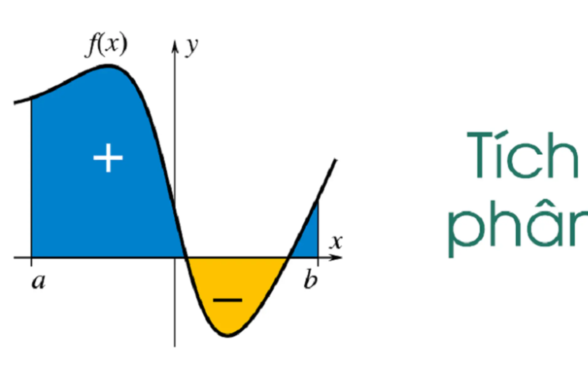 Tích phân là gì? Các tính chất quan trọng và công thức tích phân trong Toán học
