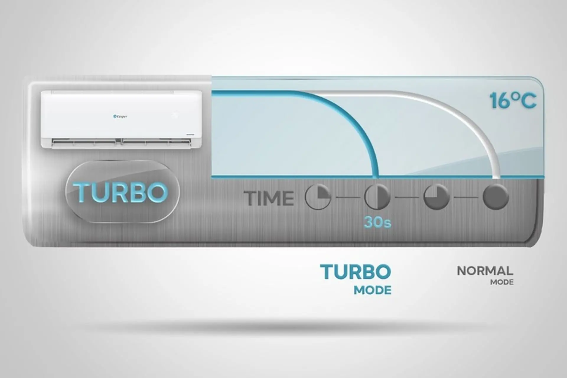 Top 5 máy lạnh Casper 2HP tốt nhất 2025: Làm mát nhanh, bền bỉ, tiết kiệm điện