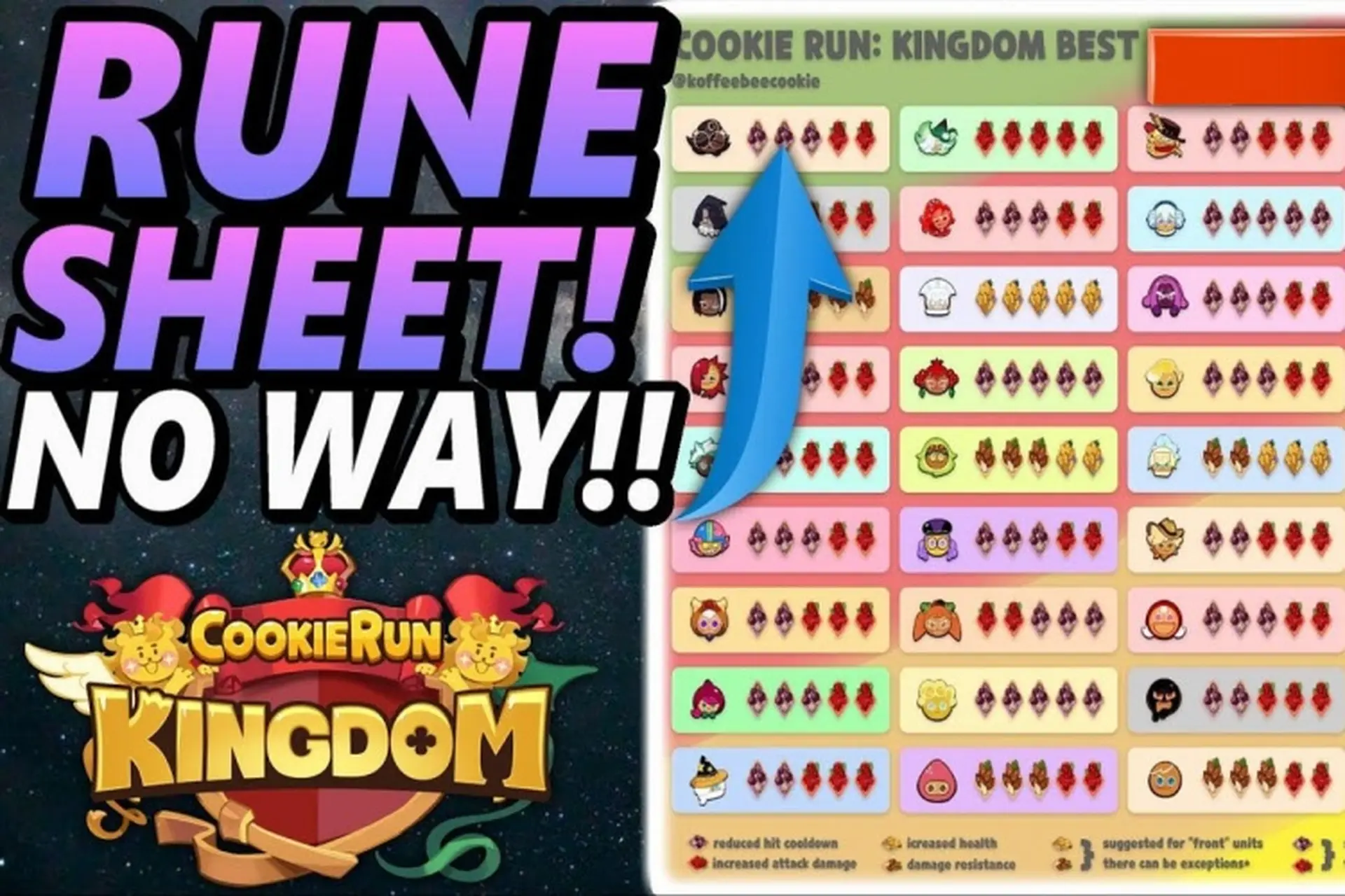 Topping Cookie Run Kingdom là gì? Hướng dẫn sử dụng Topping hiệu quả trong game