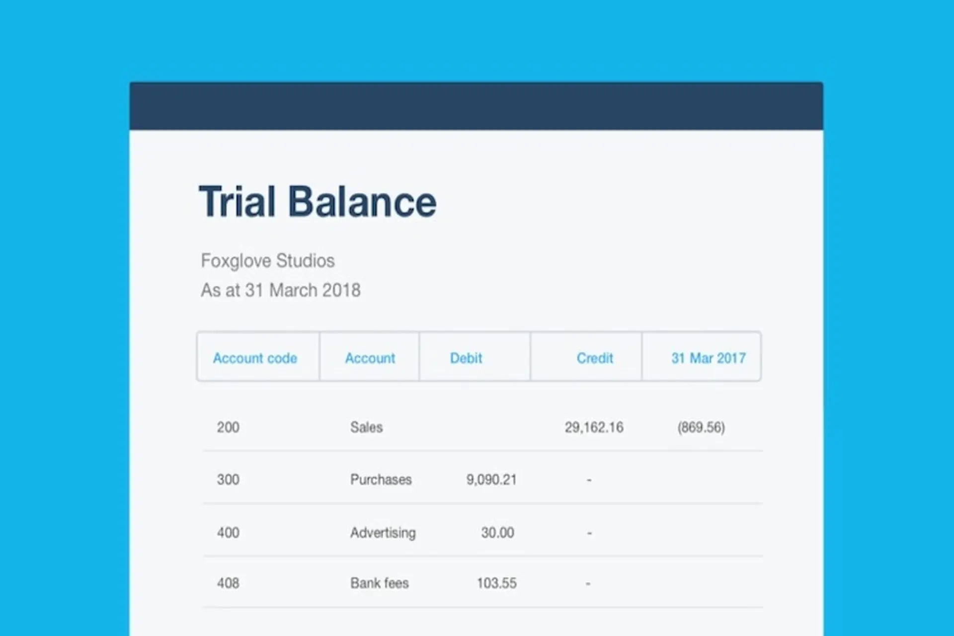 Trial Balance là gì? Vai trò, cách lập và ý nghĩa của bảng cân đối thử trong kế toán