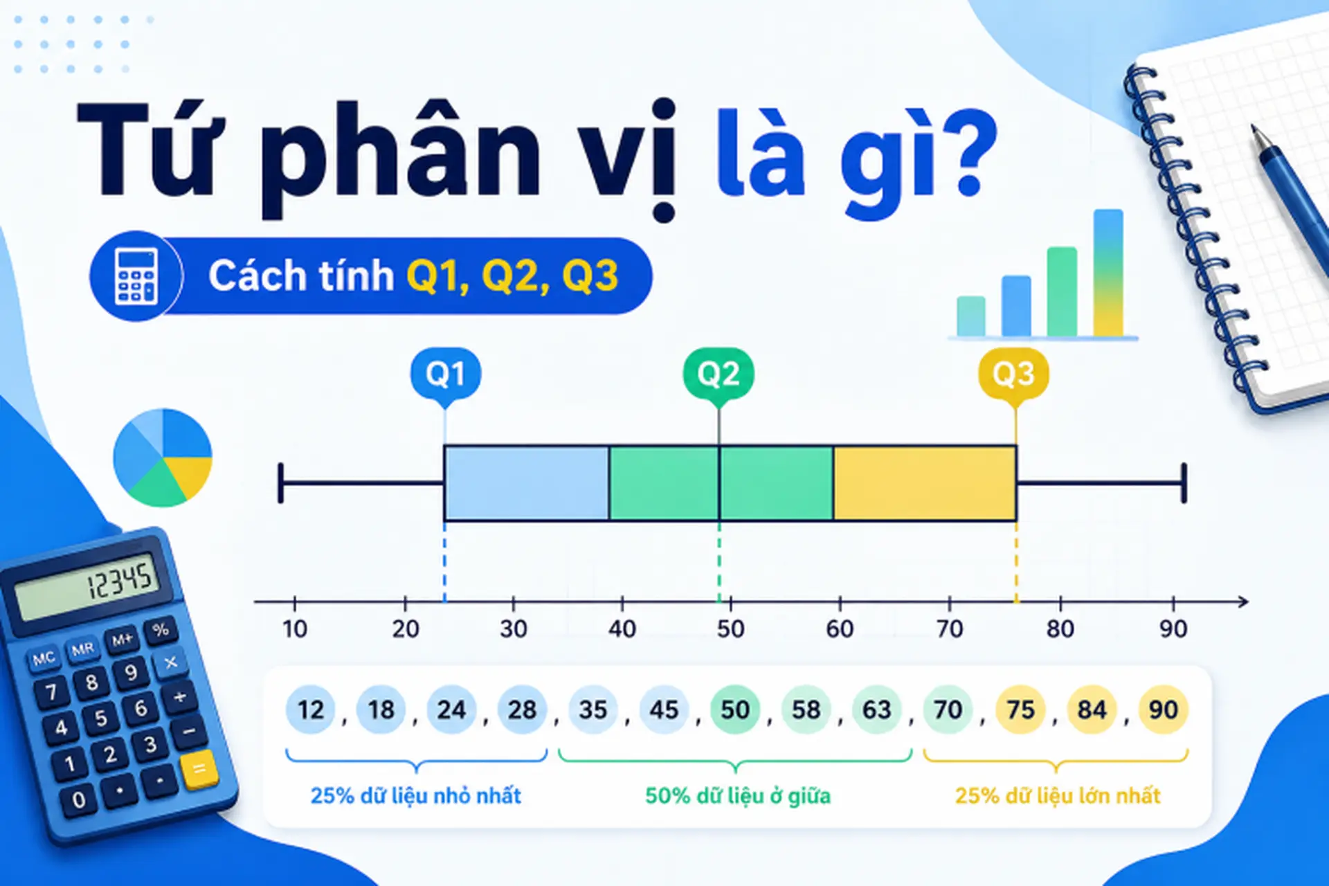 Tứ phân vị là gì? Cách tính Q1, Q2, Q3 và ý nghĩa trong thống kê dễ hiểu nhất