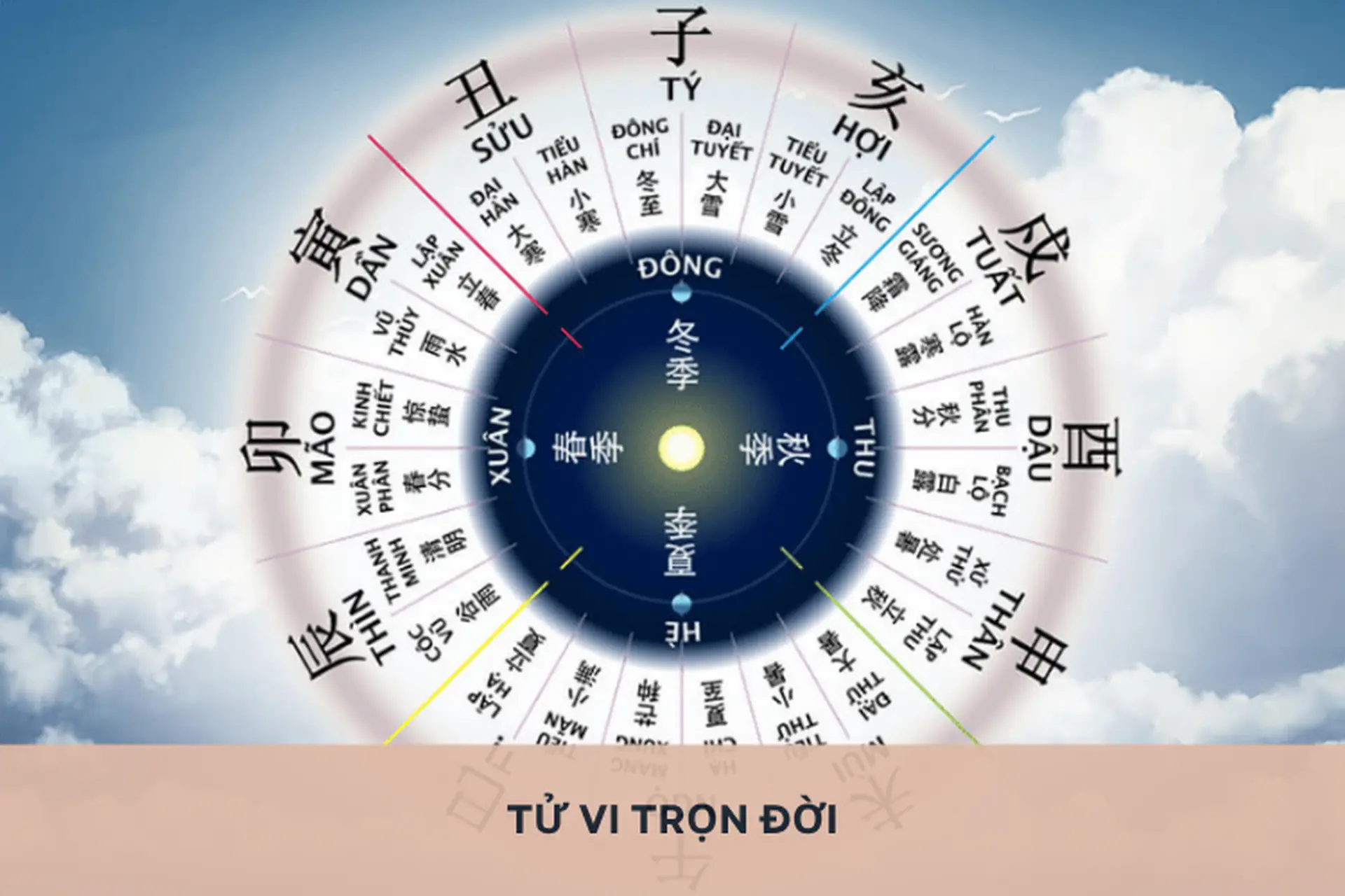 Lá số tử vi trọn đời là gì? Xem tử vi liệu có đúng? Giải mã ý nghĩa của các cung trong lá số tử vi