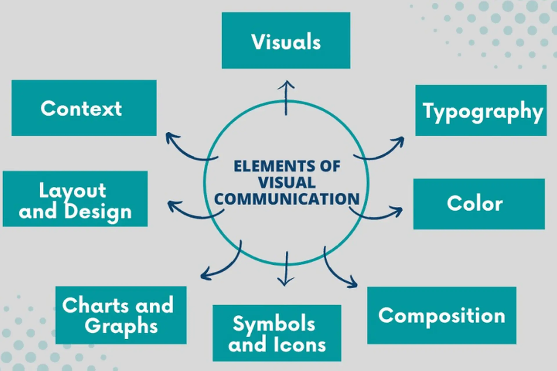 Visual communication là gì? Tìm hiểu về truyền thông thị giác và ứng dụng trong Marketing hiện đại