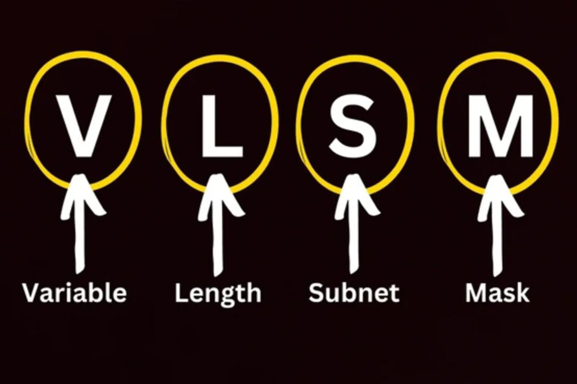 VLSM là gì? Khám phá kỹ thuật chia subnet tối ưu trong quản trị mạng