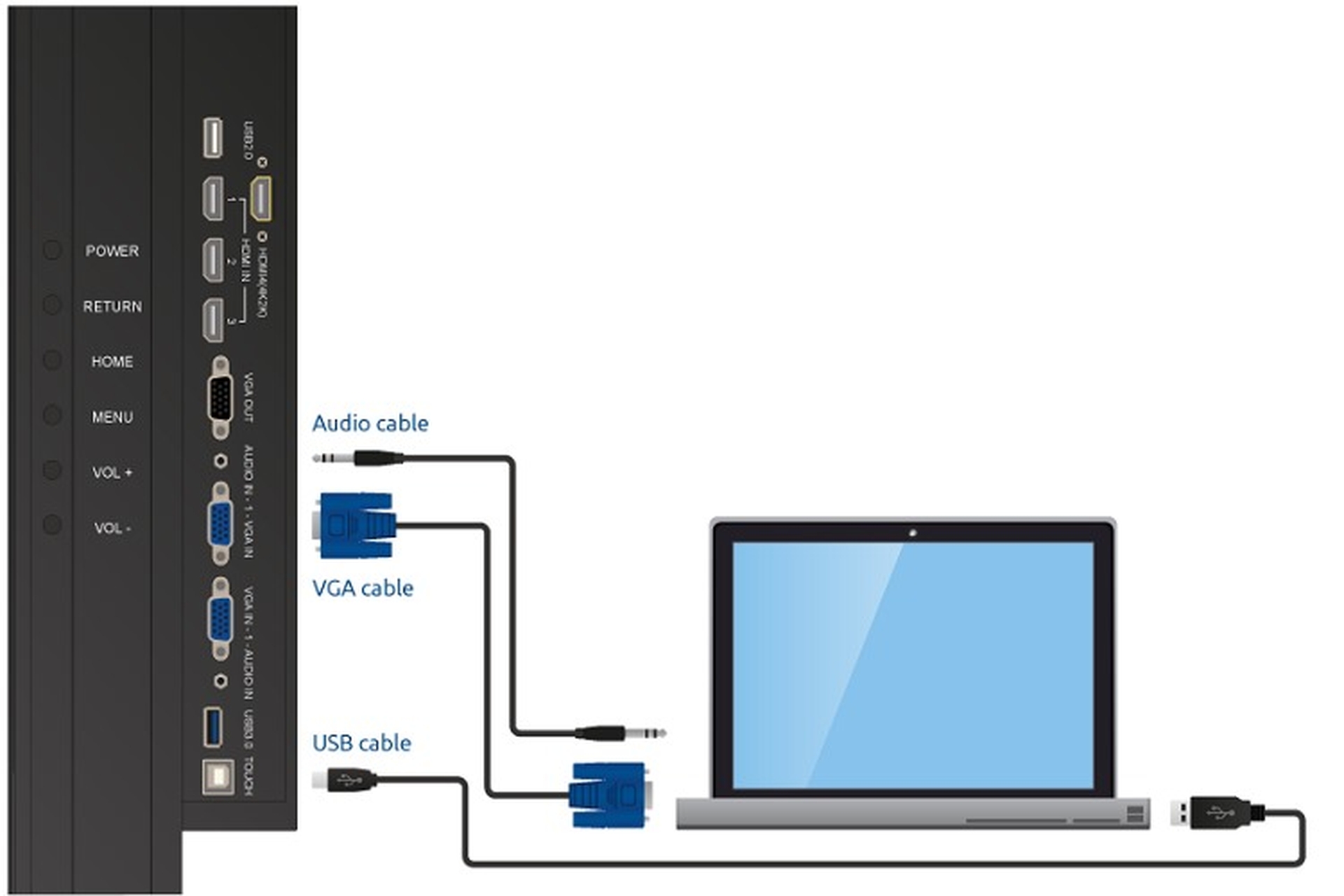 Cổng VGA là gì? Kết nối cổng VGA như thế nào?