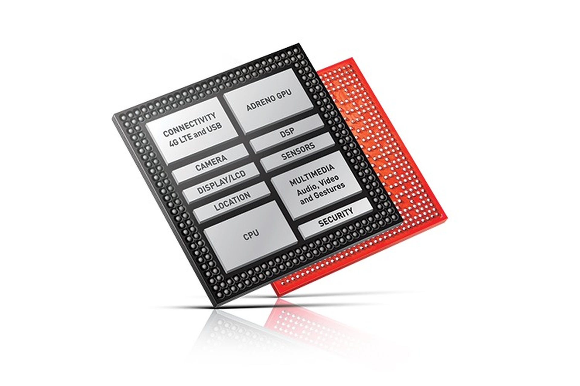 Adreno 505 vs 506 deals