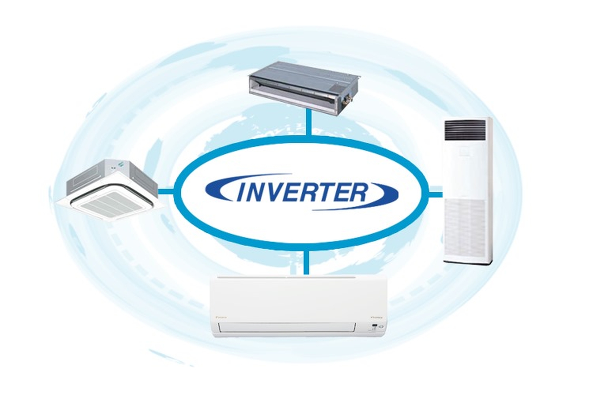 Công nghệ Inverter là gì? Được ứng dụng trên những thiết bị nào?