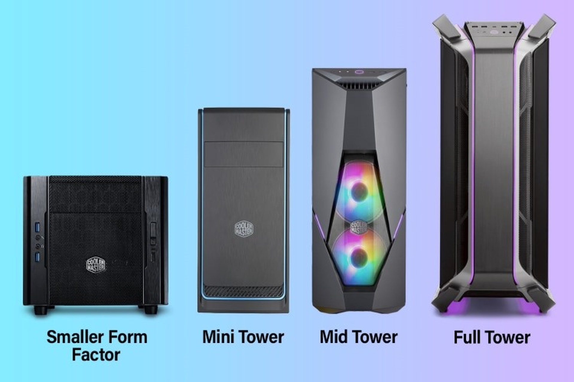 Case máy tính là gì? Những thông tin cơ bản về case máy tính