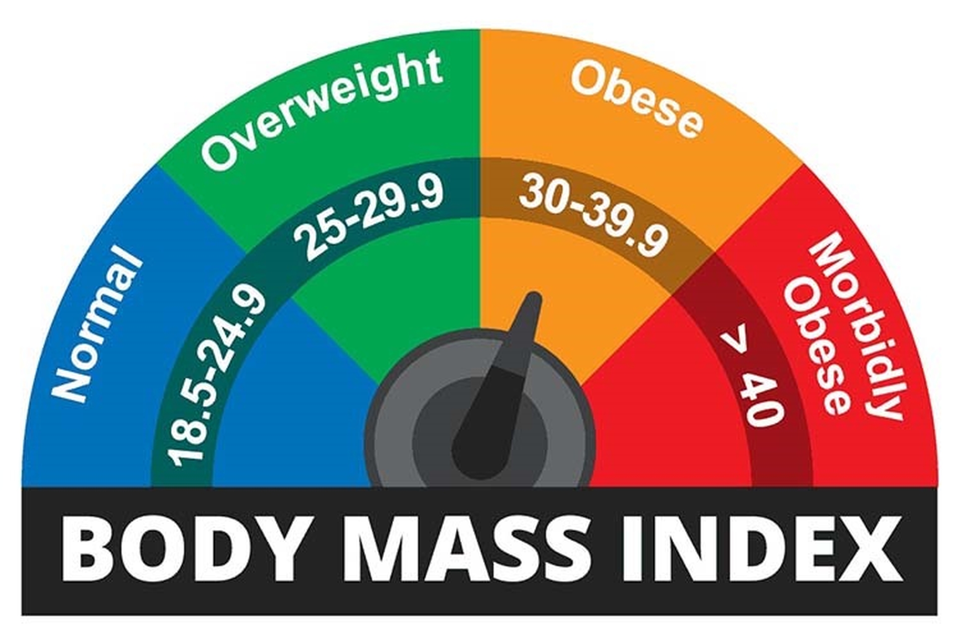 Chỉ số BMI là gì? Cách tính chỉ số BMI để biết khi nào mình bị thừa cân, béo phì và chú ý hơn về sức khỏe