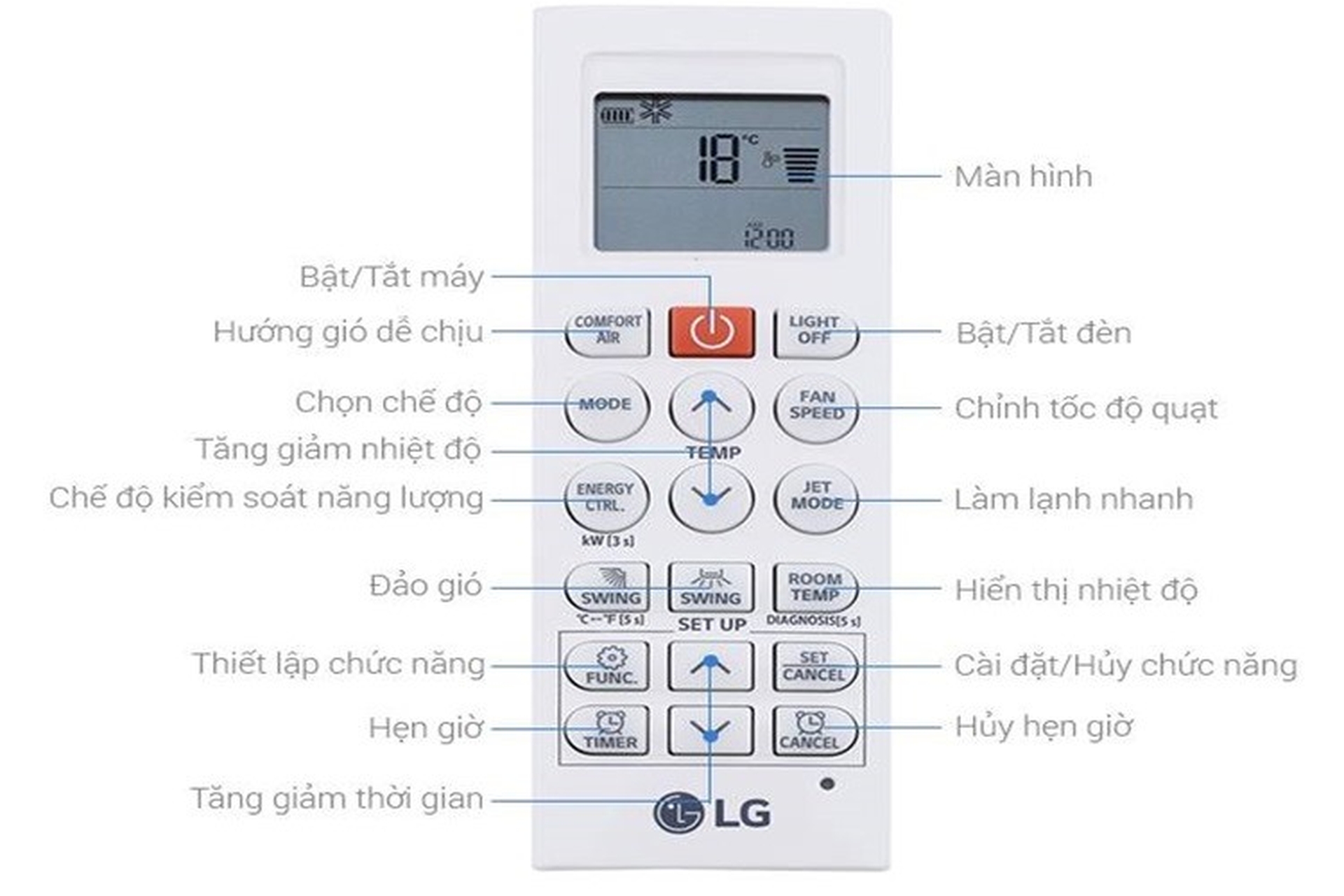 Ký hiệu trên remote máy lạnh có ý nghĩa gì? Giải mã các ký hiệu cơ bản của remote máy lạnh