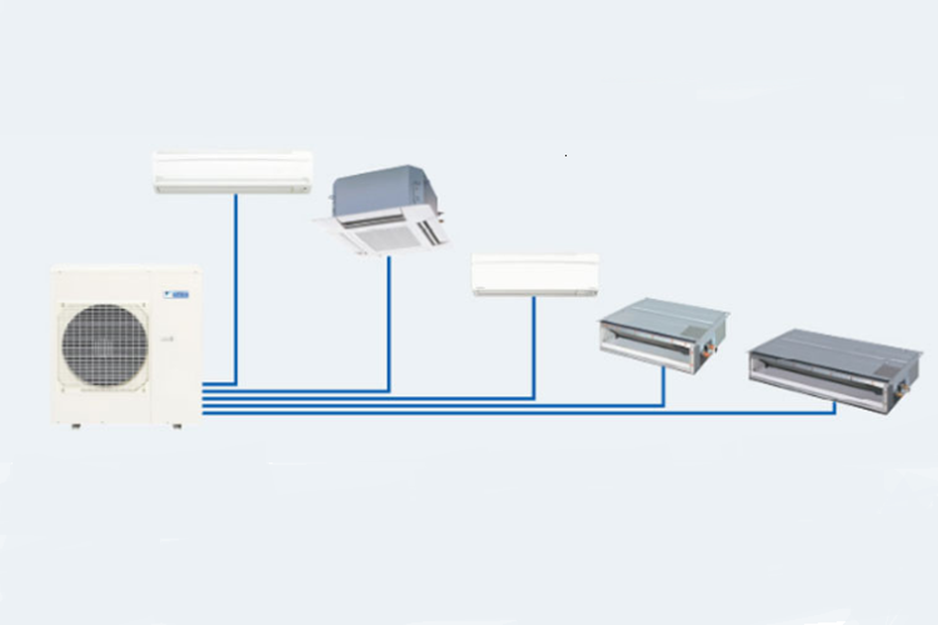 Máy lạnh Multi là gì? Những ưu điểm và nhược điểm cần biết khi lựa chọn máy lạnh Multi