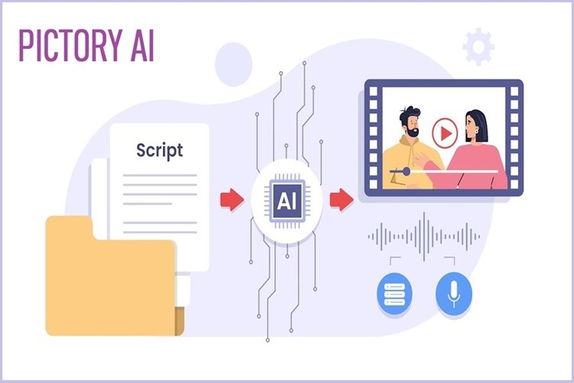 Tùy chỉnh video và phong cách giới thiệu Pictory AI