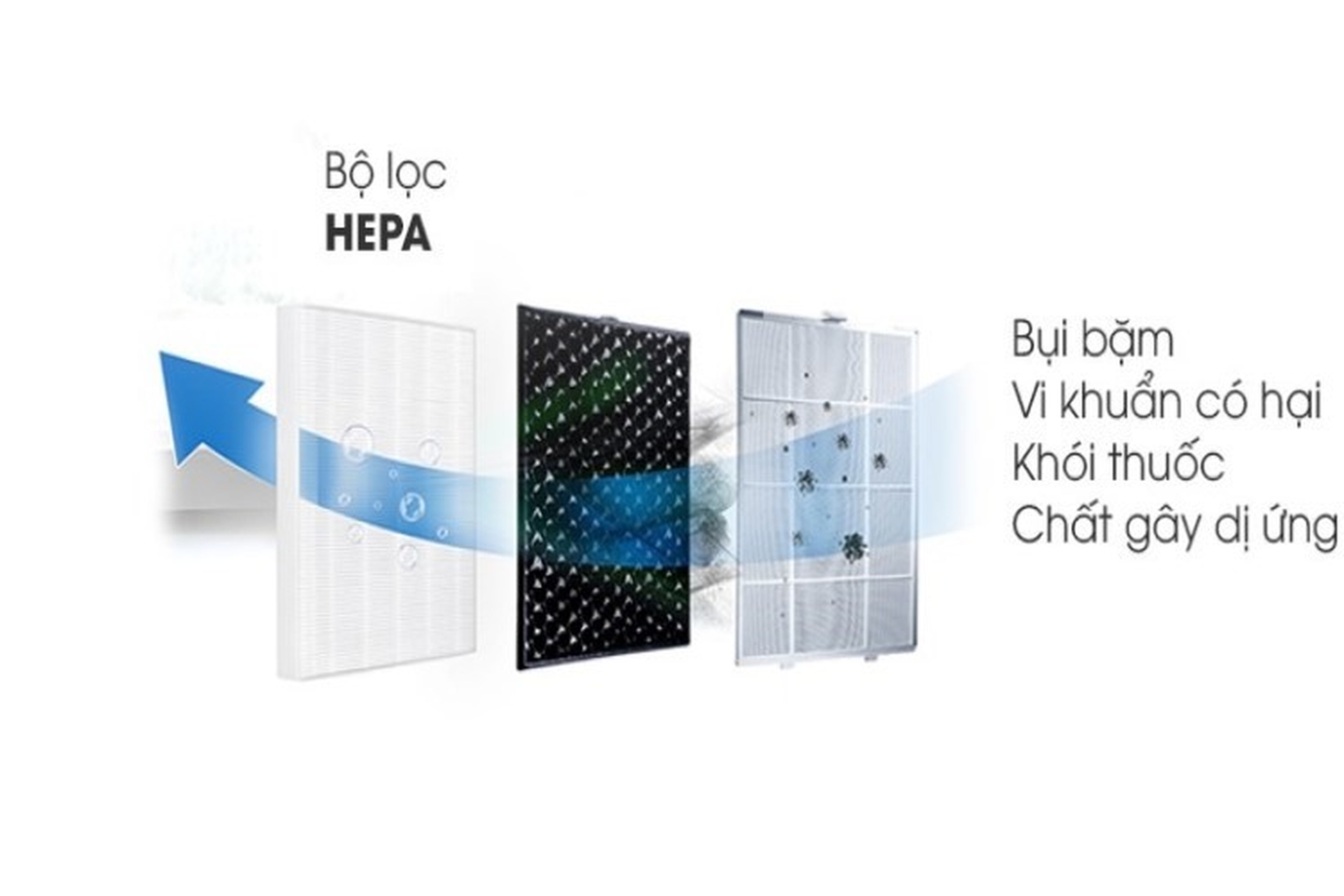 Bộ lọc HEPA máy hút bụi là gì mà khiến chúng có giá thành cao