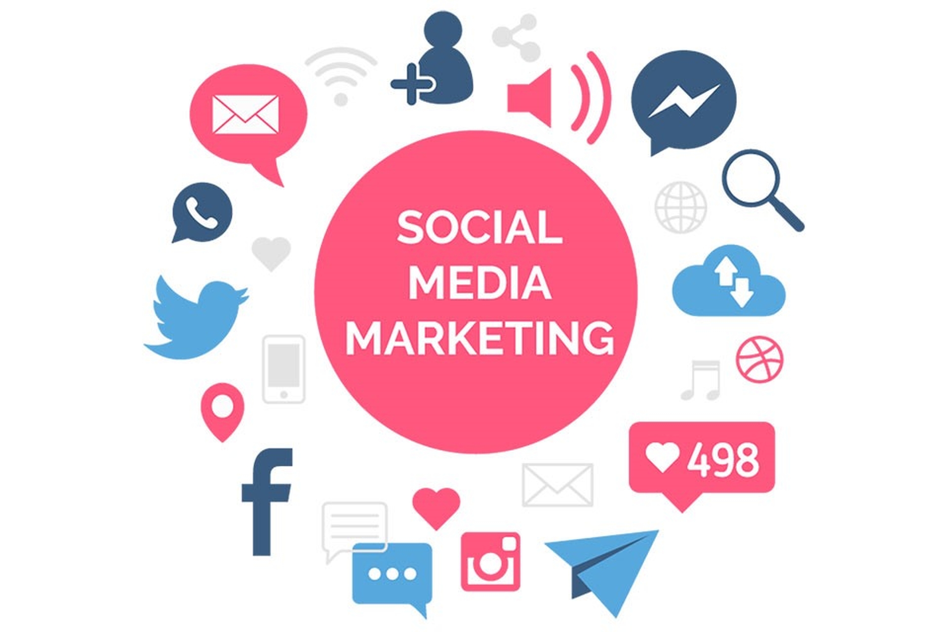 Social Media Marketing là gì? Khám phá những bí mật về Social Media Marketing mà có thể bạn chưa biết