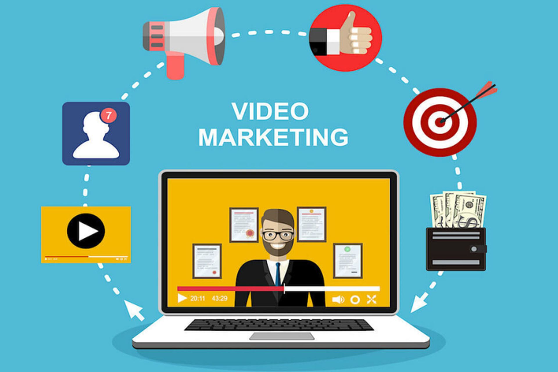 Video Marketing là gì? Cách tạo nên Video Marketing chất lượng