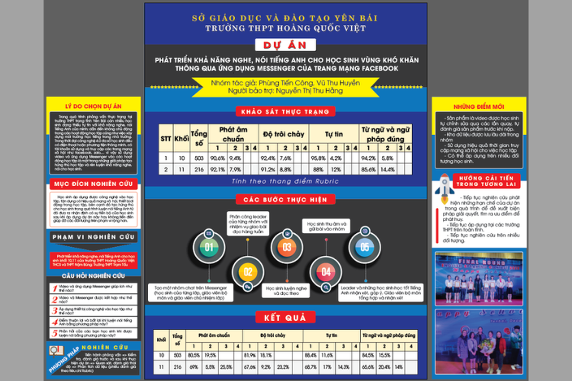 Cách Làm Poster Nghiên Cứu Khoa Học: Hướng Dẫn Chi Tiết và Hiệu Quả