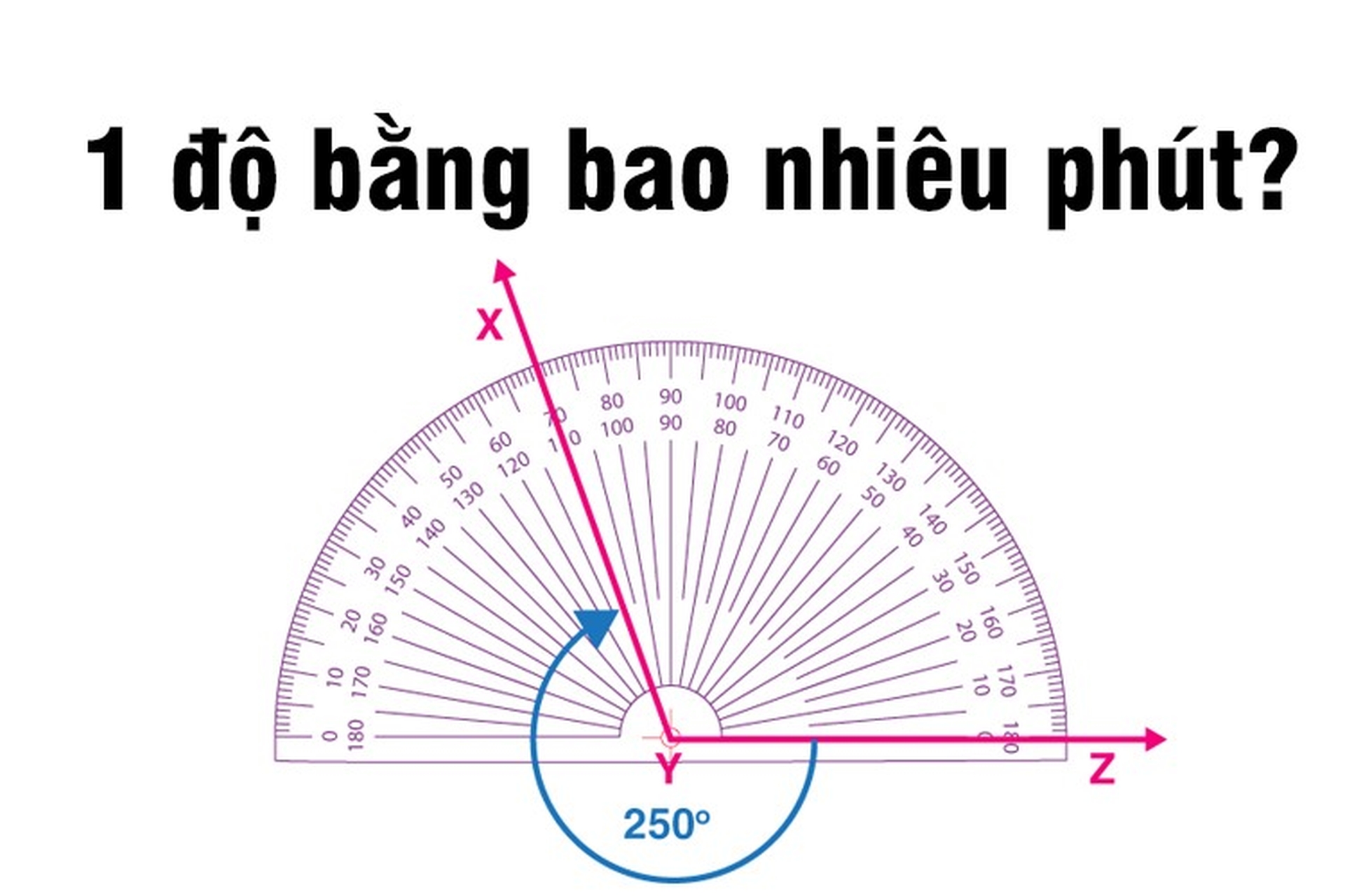 1 Độ Bằng Bao Nhiêu Phút - Tìm Hiểu Chi Tiết Về Chuyển Đổi Đơn Vị