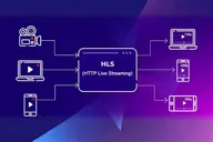 HLS là gì? Tại sao HTTP Live Streaming là "chìa khóa vàng" cho doanh nghiệp OTT?