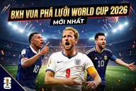 BXH Vua phá lưới World Cup 2026 ngày 2/7: Harry Kane bứt phá sau cú đúp vào lưới DR Congo