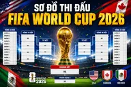 Sơ đồ thi đấu FIFA World Cup 2026 vòng knock-out 32 đội: Nhiều trận chiến nghẹt thở