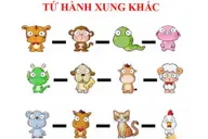 Tứ hành xung là gì? Những điều cần biết về tứ hành xung cùng cách hóa giải hiệu quả