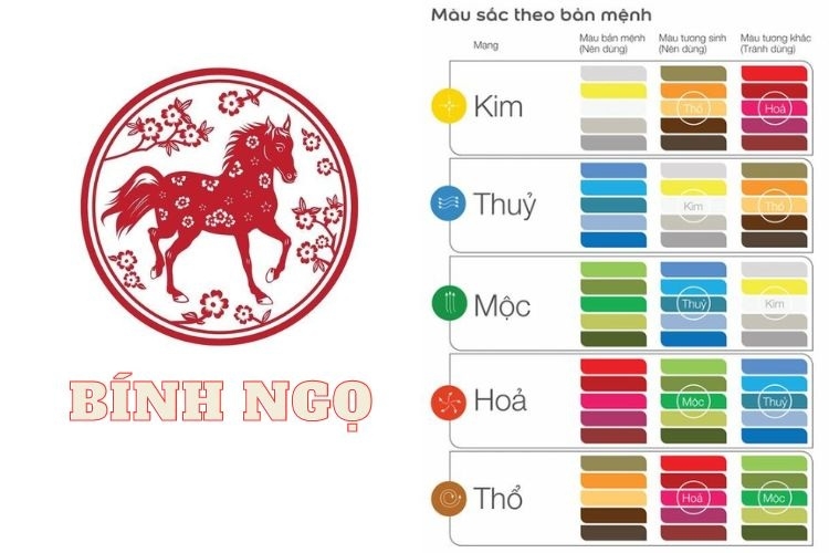 1966 tuổi con gì 2