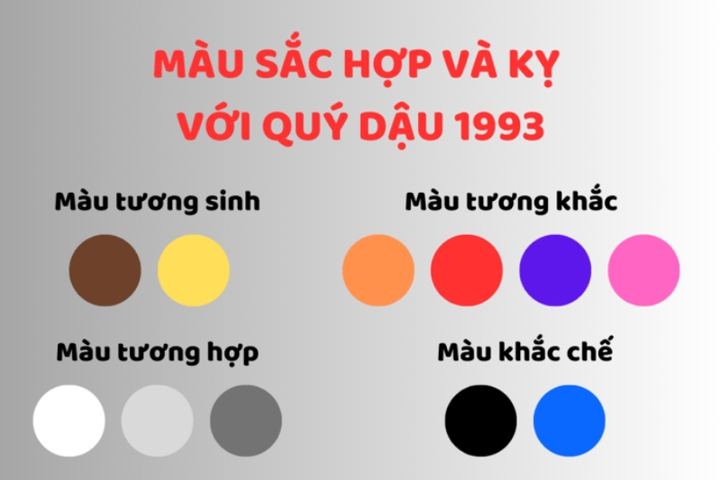 1993 mệnh gì (ảnh 4)