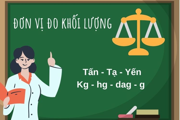 1 yến bằng bao nhiêu kg