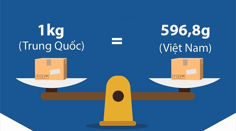 1kg bằng bao nhiêu gam hình 4