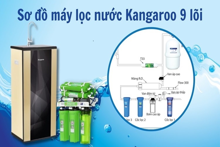 Sơ đồ máy lọc nước Kangaroo 9 lõi - Cấu tạo, nguyên lý hoạt động