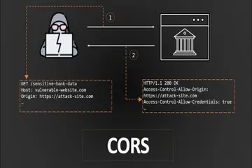 CORS là gì? Cập nhật những kiến thức cần biết về vai trò của CORS