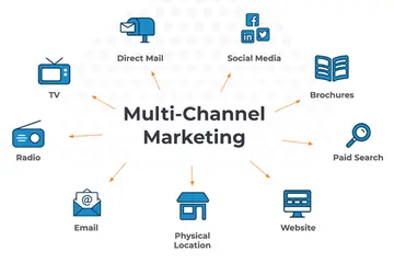 Multi Channel Marketing và cách xây dựng chiến lược hiệu quả