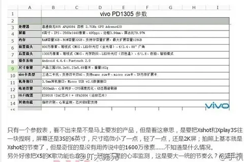 Lộ cấu hình của người kế nhiệm Vivo Xplay 3S