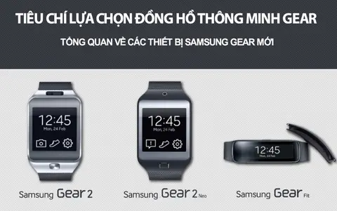 [Infographics] Bạn lựa chọn đồng hồ thông minh Gear như thế nào?