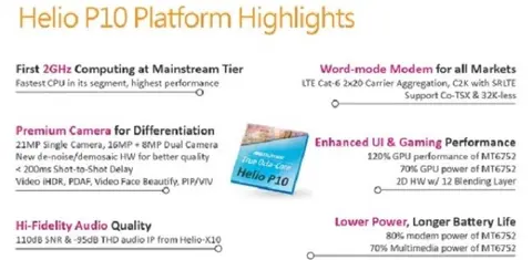 Đánh giá chip Mediatek Helio P10 trên các smartphone được hỗ trợ