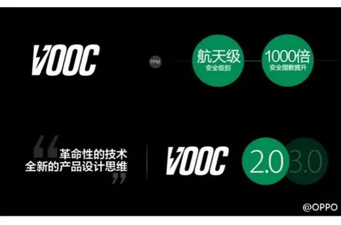 Oppo giới thiệu công nghệ sạc VOOC v3.0 và camera xoay tại MWC
