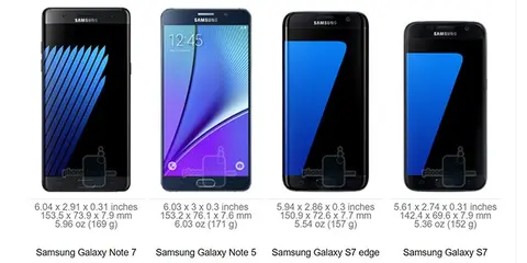 So sánh chi tiết cấu hình của Samsung Galaxy Note 5/S6 Edge Plus, S7/S7 Edge và Note 7