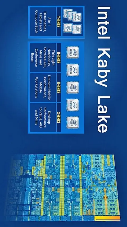 [CES 2017] Tìm hiểu về dòng chip xử lý Kaby Lake cho laptop mạnh và Desktop mới ra mẳt của Intel