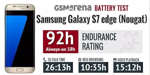 Chi tiết về thời lượng pin của Galaxy S7 Edge sau khi cập nhật Android 7.0 Nougat