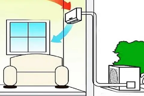 Sơ đồ máy lạnh: Cùng tìm hiểu về các thành phần và chức năng trong hệ thống