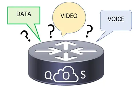 QOS Là Gì? Cách Sử Dụng QOS Ra Sao?