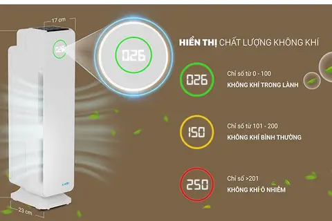 Đánh giá máy lọc không khí karofi kap-115 có nên mua không?